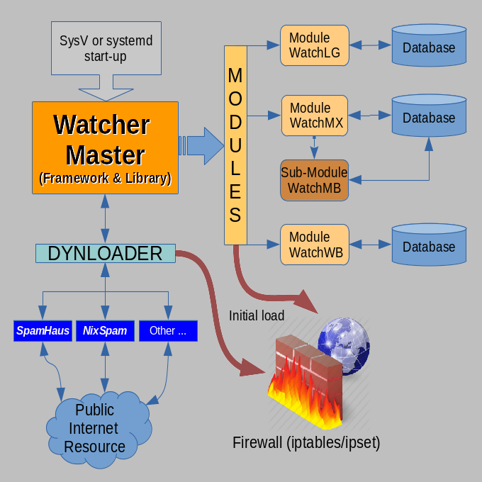 Watcher concept picture